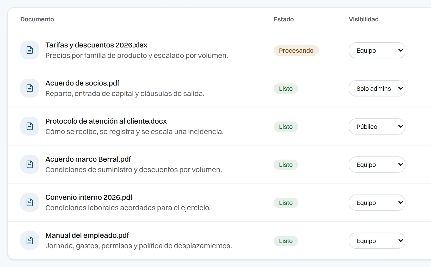 The Voti knowledge library, showing each document’s indexing status and who can open it: the whole team, or admins only.